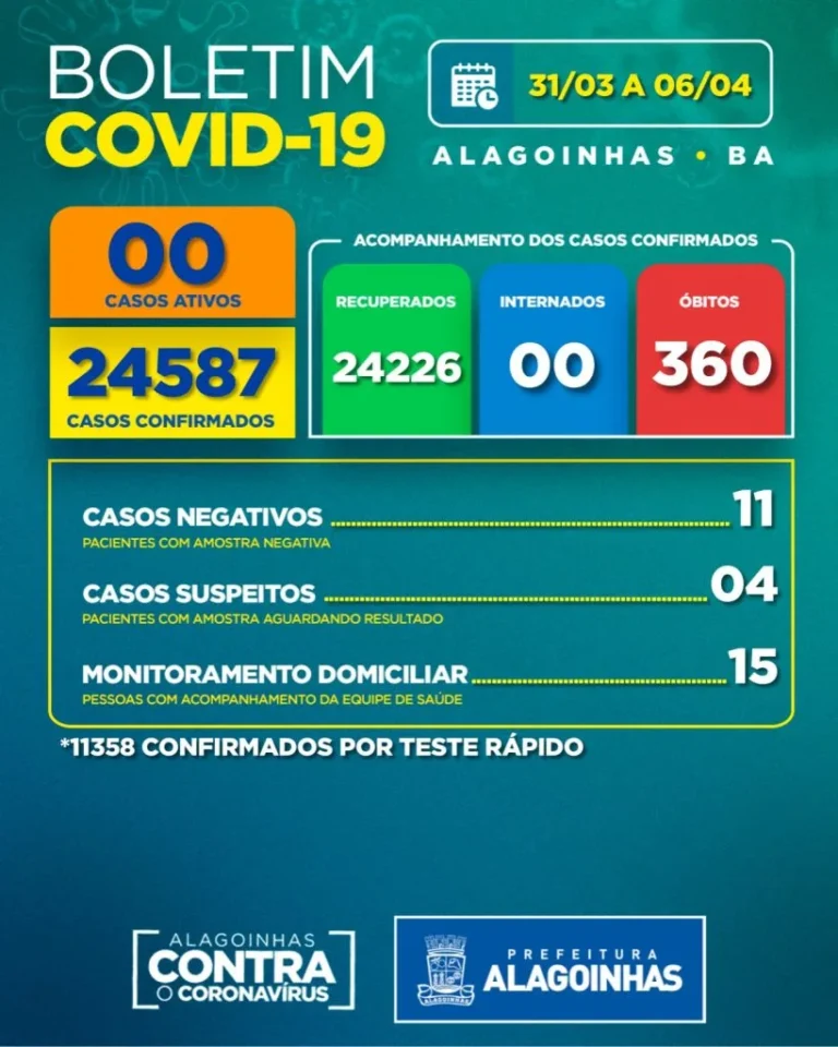 Boletim Covid-19: confira a atualização desta semana